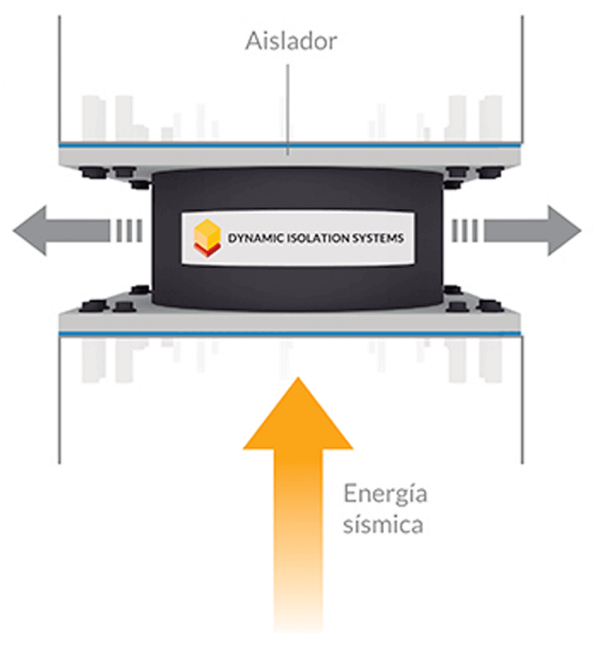 Aislador Sísmico Elastomérico DIS CDV Ingeniería Antisísmica