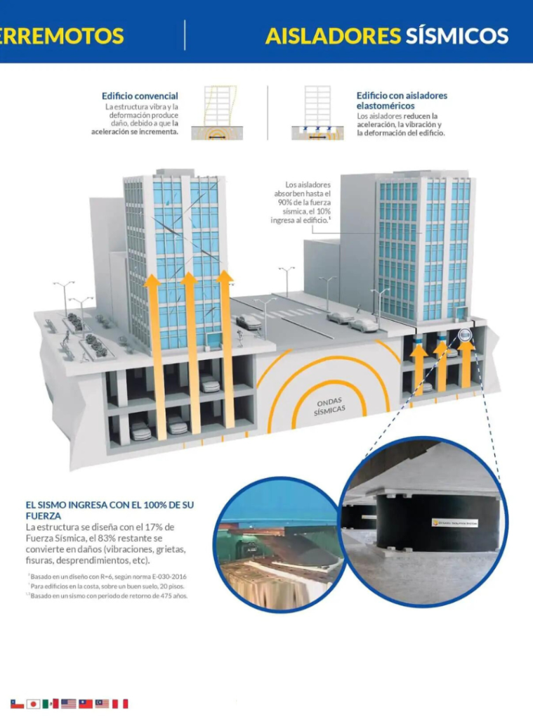infografía de edificios con aisladores